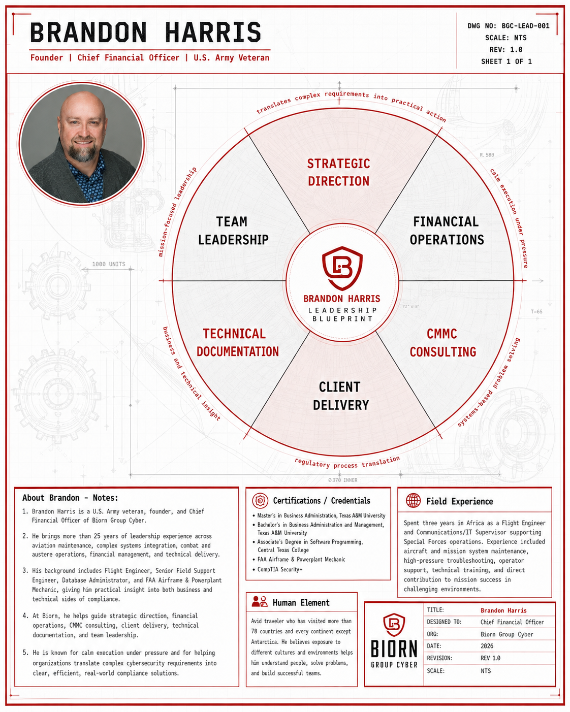 Brandon Harris leadership blueprint for Biorn Group Cyber highlighting his role as founder, chief financial officer, U.S. Army veteran, and CMMC consulting leader. Brandon Harris leadership blueprint for Biorn Group Cyber highlighting his role as founder, chief financial officer, U.S. Army veteran, and CMMC consulting leader.