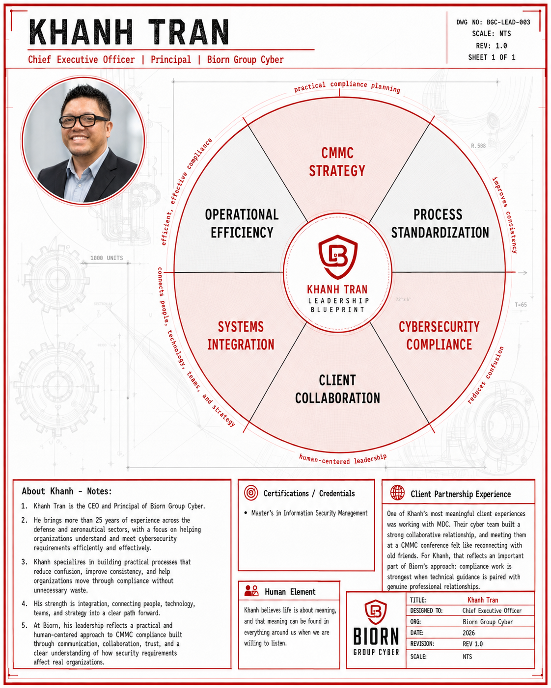 Khanh Tran leadership blueprint for Biorn Group Cyber highlighting his role as CEO, principal, and CMMC strategy leader focused on cybersecurity compliance, process standardization, systems integration, and client collaboration. Khanh Tran leadership blueprint for Biorn Group Cyber highlighting his role as CEO, principal, and CMMC strategy leader focused on cybersecurity compliance, process standardization, systems integration, and client collaboration.