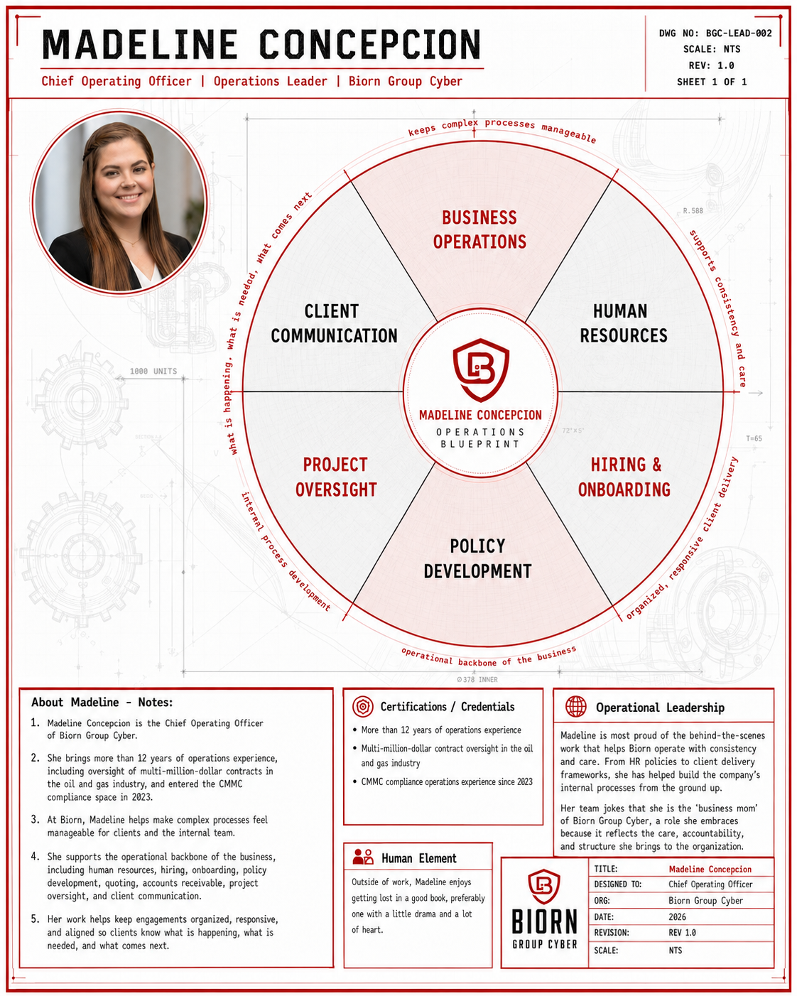 Madeline Concepcion operations blueprint for Biorn Group Cyber highlighting her role as chief operating officer, operations leader, and CMMC compliance support professional.