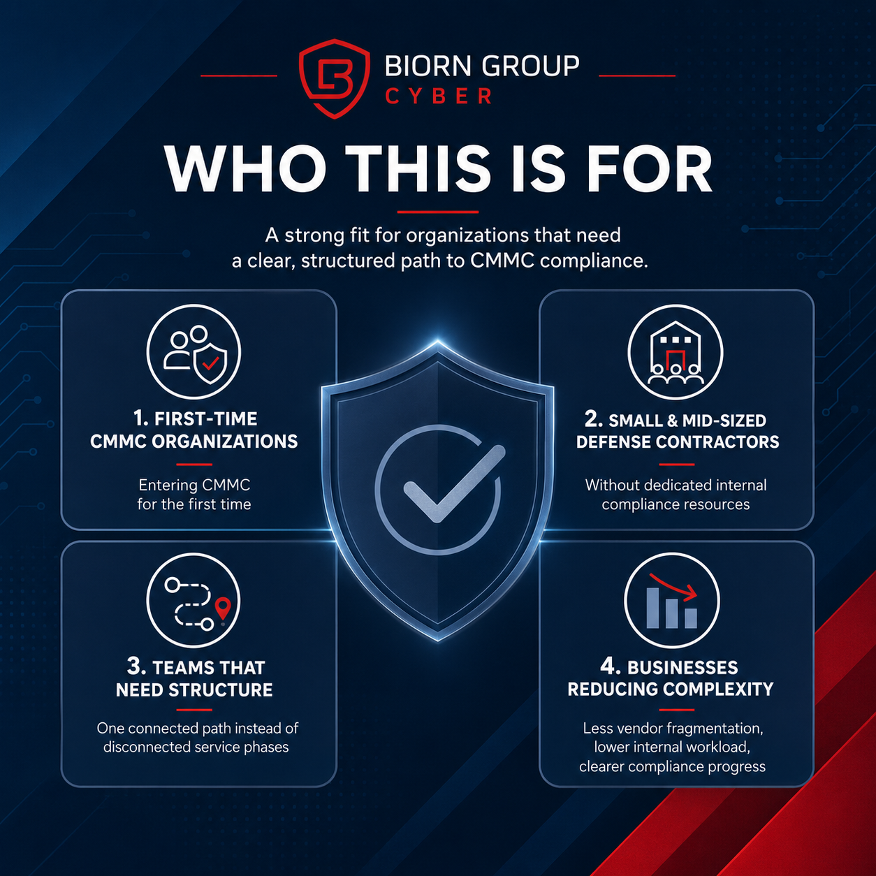 Biorn Group Cyber - who this is for - CMMC turnkey solutions - continuous compliance -BGC Biorn Group Cyber - who this is for - CMMC turnkey solutions - continuous compliance -BGC